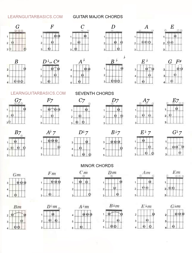 Power Chords Acoustic Guitar Chart